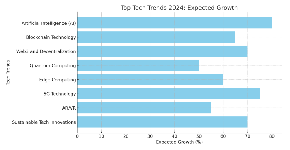 News Jotechgeeks