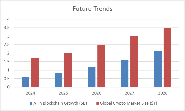 iCryptoAI.com Innovation