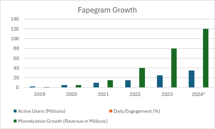 Fapegram